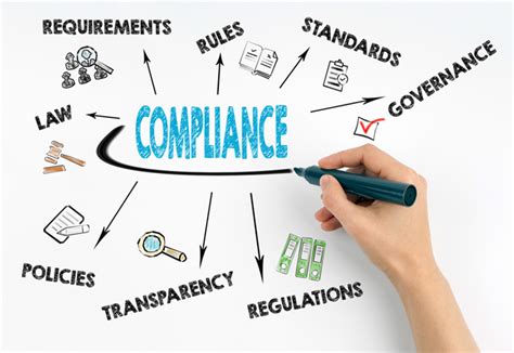 Code Compliance Quick Links .